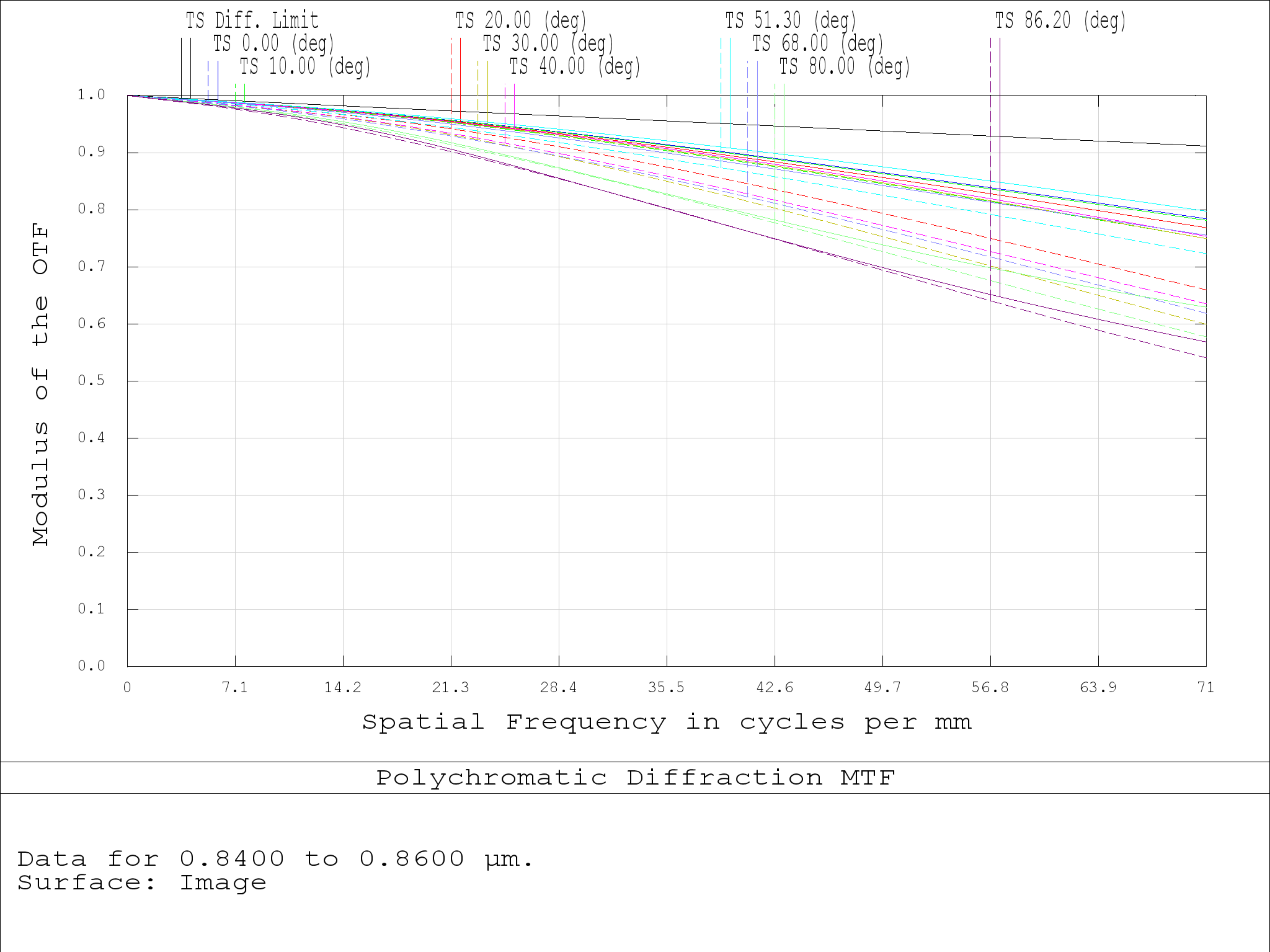 E3905 MTF.png